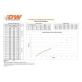 Deatschwerks Bosch EV14 zestaw 6 wtryskiwaczy paliwa 1500cc/min 11mm o-ring, Toyota Supra TT 2JZ-GTE 93-98-2