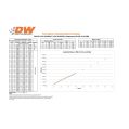 DeatschWerks zestaw 4 wtryskiwaczy paliwa 450cc/min, Honda Civic R18 06-08 and D17 01-05-2