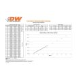 DeatschWerks zestaw 4 wtryskiwaczy paliwa 525cc/min, Honda Civic R18 06-08 and D17 01-05 USA-DW-13U-01-0525-4 2 019,00 zł-2