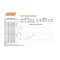 DeatschWerks zestaw 6 wtryskiwaczy paliwa 800cc/min, Porsche 911/996 98-05 (NON turbo)-2