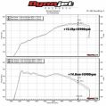 Dedykowany układ dolotowy MST Performance Audi Seat Skoda VW 1.8 2.0 TSI EA888-6