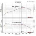 Dedykowany układ dolotowy MST Performance Audi VW Seat Skoda 1.2 1.4 TSI EA111 Single Turbo-3