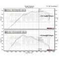 Dedykowany układ dolotowy MST Performance BMW N55 3.0T F20 F21 F22 F23 F30 F32 F87 M2 335i 435i M135i M235i-7