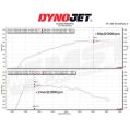 Dedykowany układ dolotowy MST Performance Mercedes A35 A250 CLA250-3