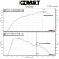 Dedykowany układ dolotowy MST Performance Mercedes M270 1.6T 2.0T-7