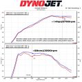 Intake Induction Air Filter Kit MST Performance for BMW 2 3 Series 3.0 B58-5