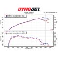 Downpipe MST Performance for BMW X3 X4 X5 X6 X7 40i B58 OPF-9