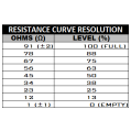 Fuel Level Sender 0-90 ohm, 11.7in Radium Engineering-5