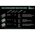High Flow Fuel Filter Stainless 100 Micron Radium Engineering-5