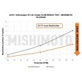 Mishimoto MMAI-MK7-15X Performance Air Intake VW GTI/TSI/R / for Audi A3 15+    -6