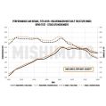 Mishimoto MMAI-MK7-15X Performance Air Intake VW GTI/TSI/R / for Audi A3 15+    -10