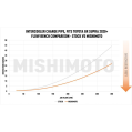 Mishimoto MMICP-SUP-20BK Charge Pipe Kit for Toyota Supra 20+ Black      -5