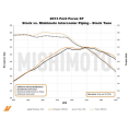 Mishimoto MMICP-FOST-13C Cold-Side Intercooler Charge Air Cooler Pipe for Ford Focus ST 13-18   -5