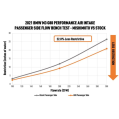Mishimoto MMAI-G80-21 Performance Intake for BMW G8X M3/M4 21+       -9