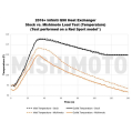 Mishimoto MMHE-Q50-16 Performance Heat Exchanger Infiniti Q50/Q60 3.0T 16+      -8