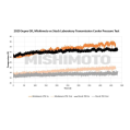 Mishimoto MMTC-SUP-20 Transmission Cooler    for Toyota Supra 20+     -11