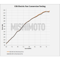 Mishimoto MMFS-E36-92K Fan Shroud + CNTRL 1/8
