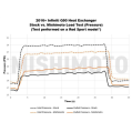 Mishimoto MMHE-Q50-16 Performance Heat Exchanger Infiniti Q50/Q60 3.0T 16+      -10
