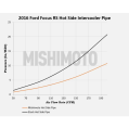 Mishimoto MMICP-RS-16KBK Intercooler Pipe Kit for Ford Focus RS 16-18      -14