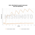 Mishimoto MMINT-MK7-15 Intercooler for Volkswagen GTI 15+ Silver        -11