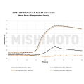Mishimoto MMINT-MK7-15 Intercooler for Volkswagen GTI 15+ Silver        -12