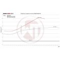 Intercooler Kit Wagner Tuning BMW M2/M3/M4 S55 without Logo-3