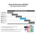 Nuke Performance BOV50c Blow Off Setup Spring Black -0.73 to -0.79 Bar-3