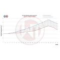 Performance Intercooler Kit Wagner Tuning EVO1 for Porsche 996-7