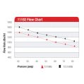 Pompa paliwa Aeromotive 11102 Pro Series-2