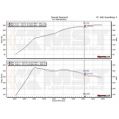 Rura dolotowa turbo TIP MST Performance VAG Audi Seat Skoda VW 1.8 2.0 TSI EA888-4