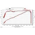 RTMG Performance Carbon Air Intake Kit Ultimate Edition for VW Golf MK8 GTI/R Stage 1-5