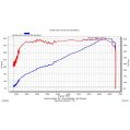RTMG Performance Carbon Air Intake Kit Ultimate Edition for VW Golf MK8 GTI/R Stage 1-6